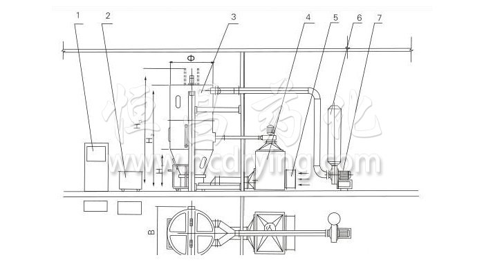 噴霧幹燥製粒機結構示意（yì）圖