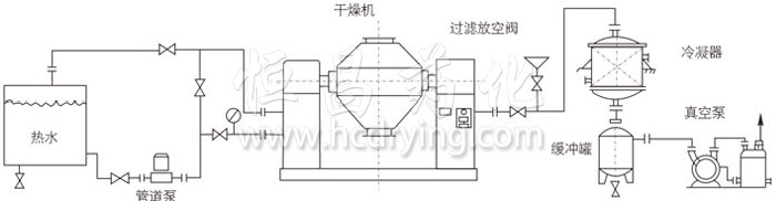 雙錐回轉真空幹燥機安裝（zhuāng）示範